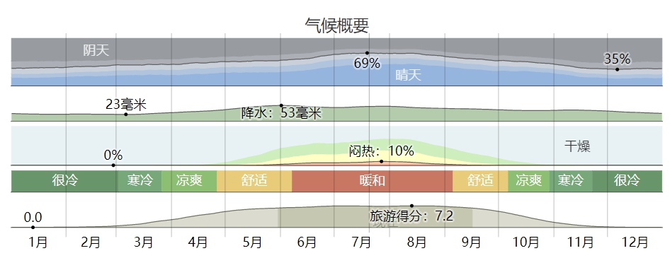 2020匈牙利行前準備｜行李/住宿/交通/行程/注意事項