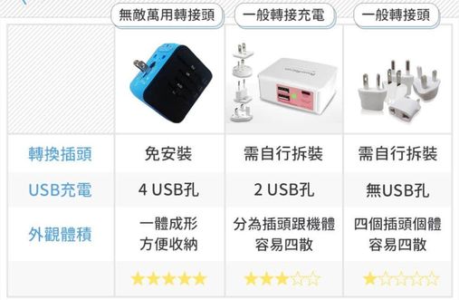 2020匈牙利行前準備|行李/住宿/交通/行程/注意事項