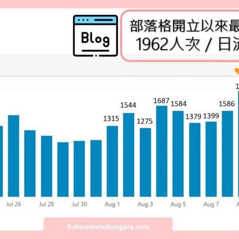 【教學】匈牙利深度旅遊｜如何快速查詢匈牙利當地活動？