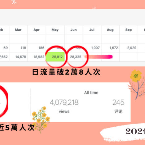 【教學】匈牙利深度旅遊｜如何快速查詢匈牙利當地活動？